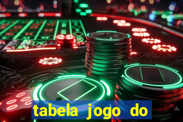 tabela jogo do bicho valores milhar e centena